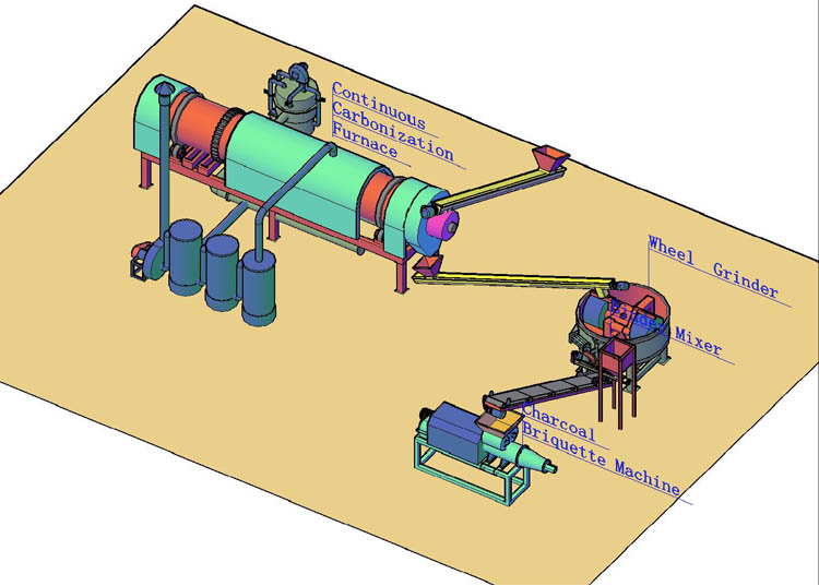 Continuous Carbonization Furnace