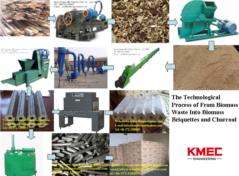 Technological Processof From Biomass WasteInto Biomass Briquettes and Charcoal