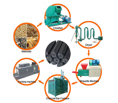 processes briquetting production